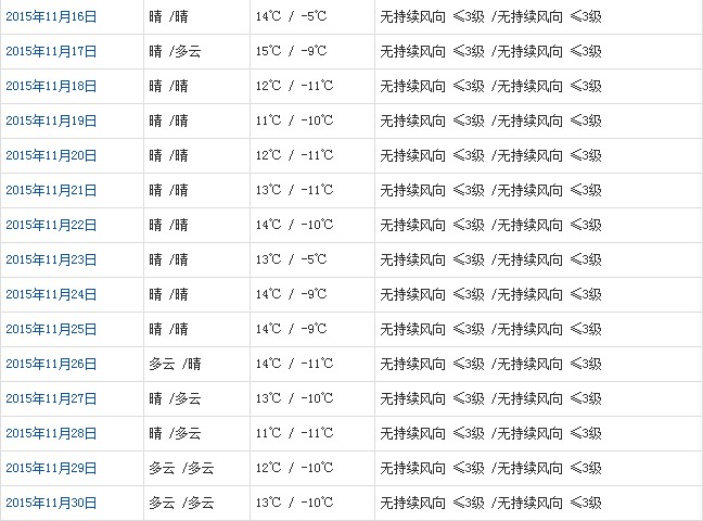 日喀则11月天气预报