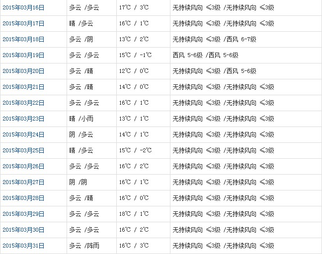 拉萨3月天气预报