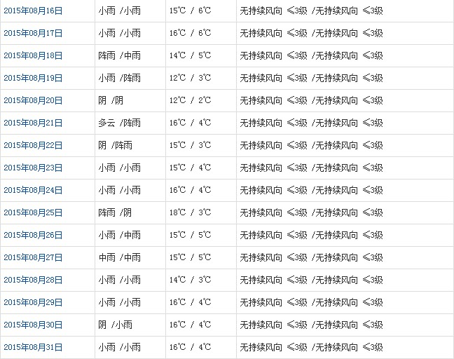 那曲8月天气预报