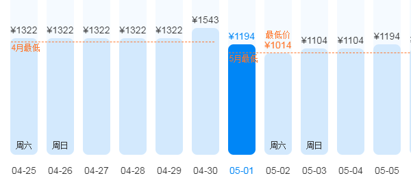 绵阳到拉萨旅游费用