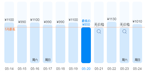 银川到西藏怎么去