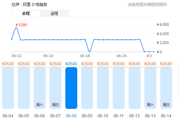 拉萨到阿里飞机