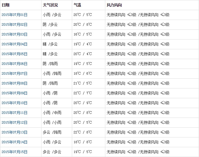 阿里7月天气预报