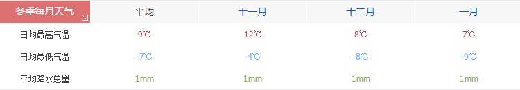 拉萨冬季天气气温