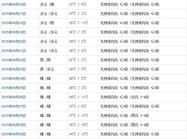 阿里9月天气预报