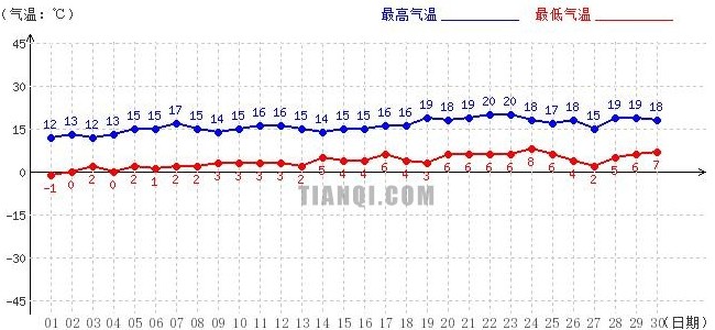 阿里6月气温趋势图