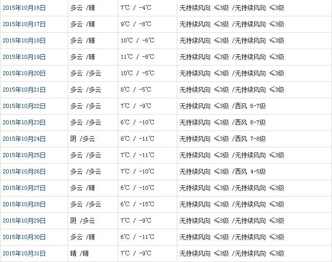 阿里10月天气预报