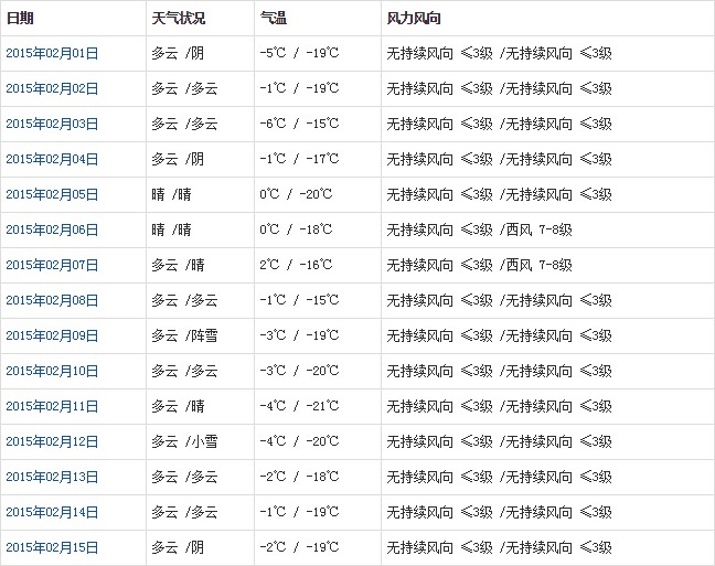 那曲2月天气预报