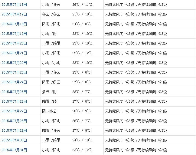 林芝7月天气预报
