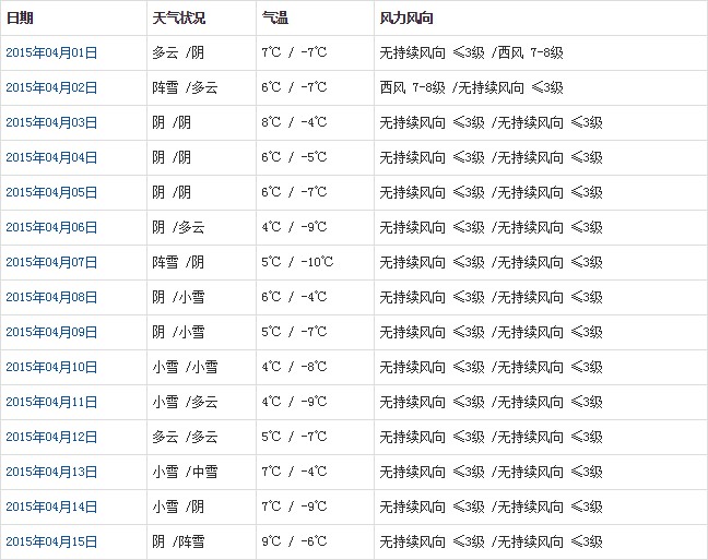 那曲4月天气预报