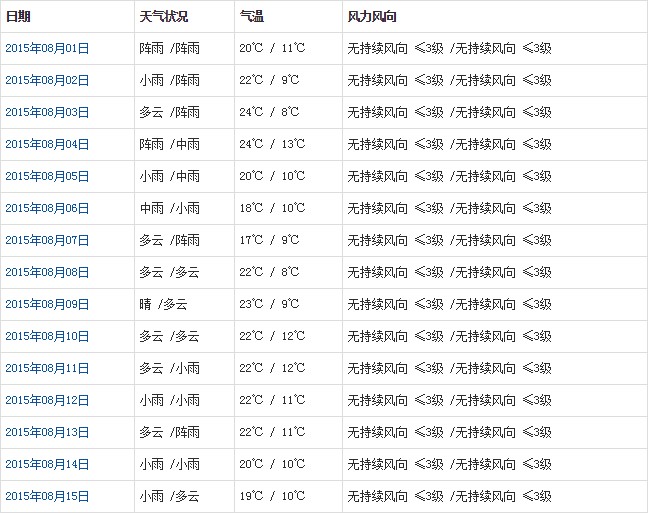 日喀则8月天气预报