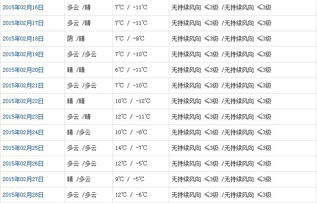 日喀则2月天气预报