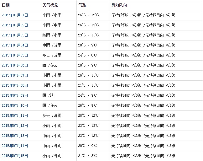 昌都7月天气预报