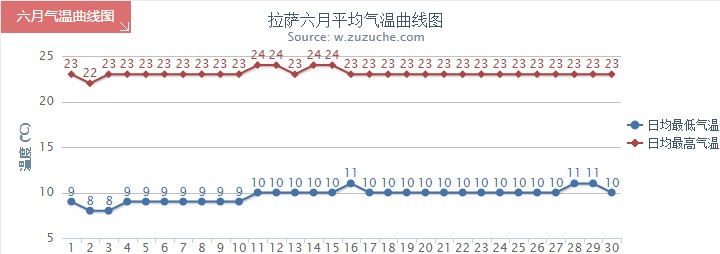 æè¨6ææ°æ¸©è¶å¿å¾