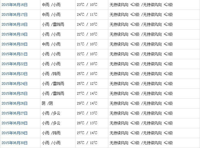 昌都6月天气预报