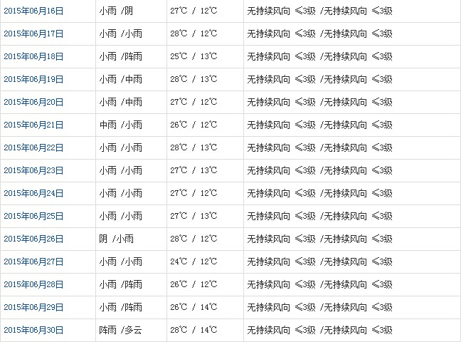 山南6月天气预报