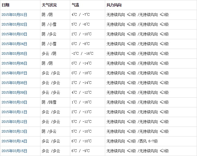 那曲3月天气预报