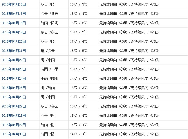 拉萨4月天气预报