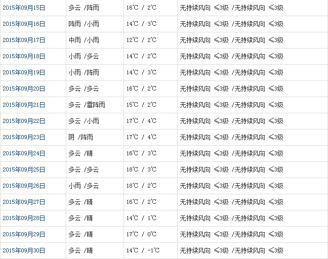 那曲9月天气预报