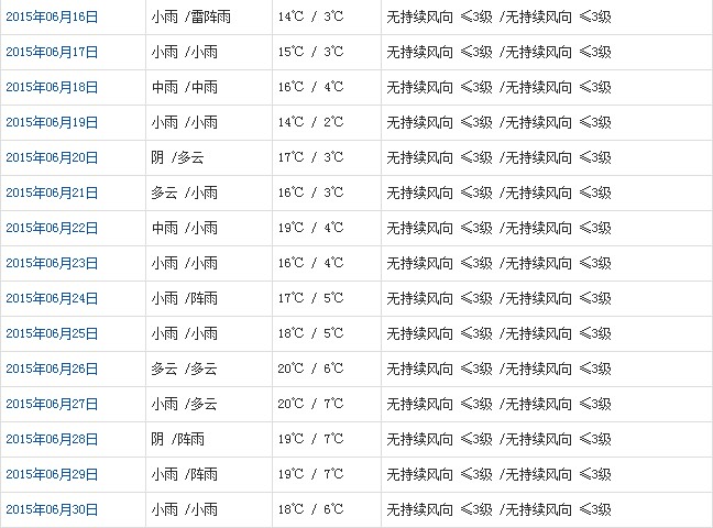 那曲6月天气预报