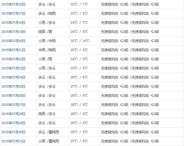 昌都7月天气预报