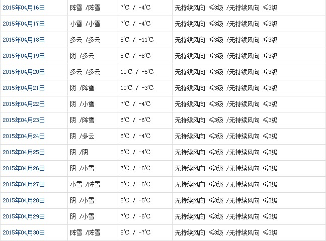 那曲4月天气预报