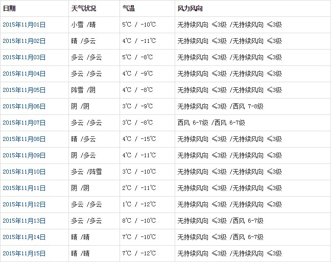 那曲11月天气预报