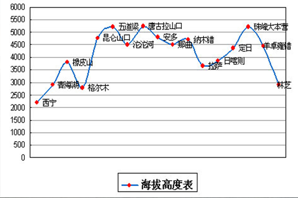 火车去拉萨攻略