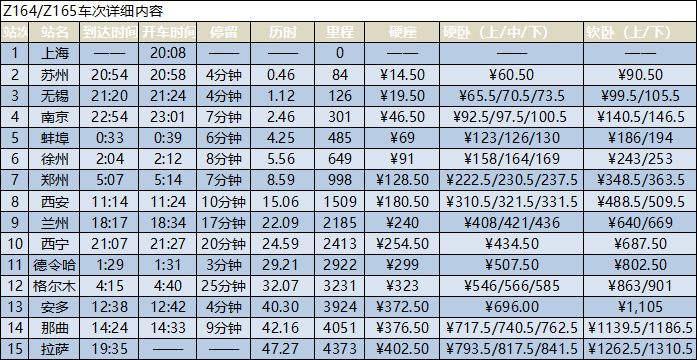 上海到拉萨火车时刻表