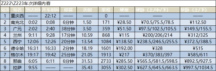 重庆到拉萨火车