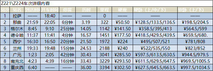 拉萨到重庆火车