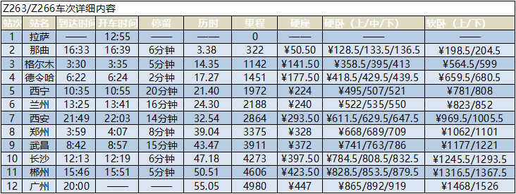 拉萨到广州