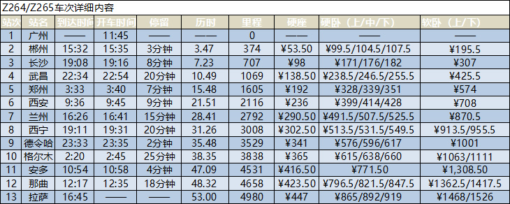 广州到拉萨火车