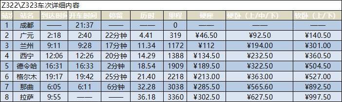 成都到拉萨火车