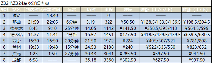 拉萨到成都火车