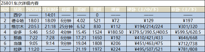 西宁到拉萨火车