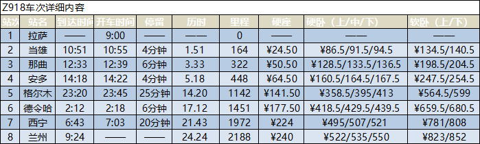 拉萨到兰州火车